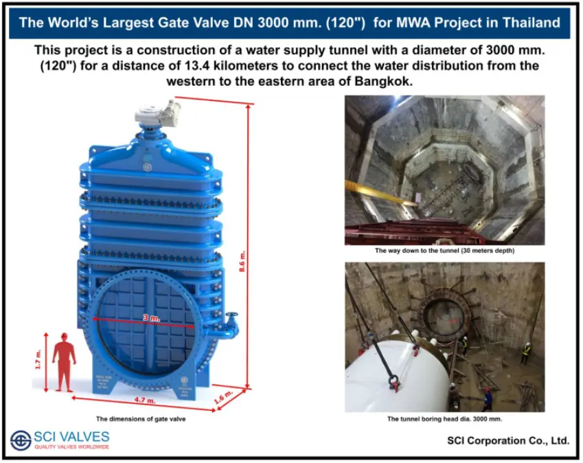 Gate Valve ใหญ่ที่สุดในโลก